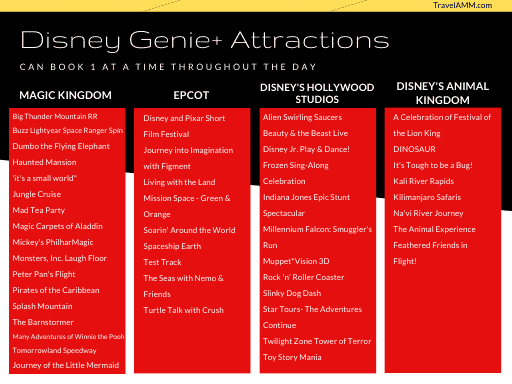 Disney Genie+ Attractions at launch, October 2021